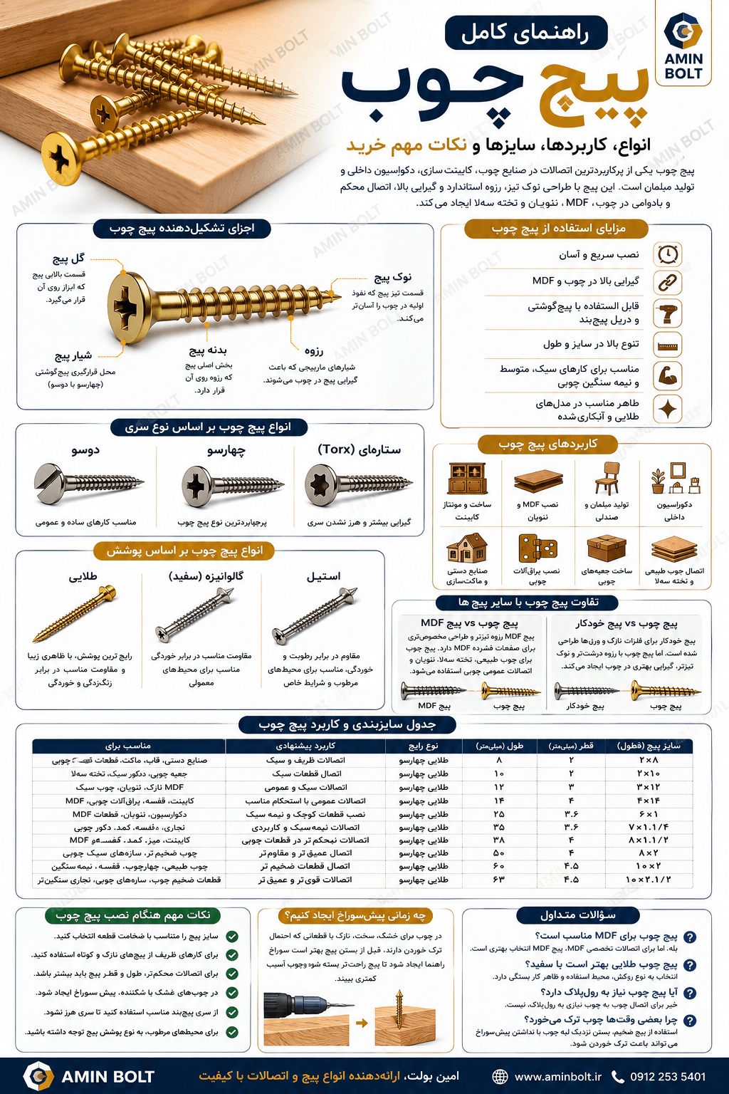 راهنمای کامل پیچ چوب؛ انواع، کاربردها، سایزها و نکات مهم خرید