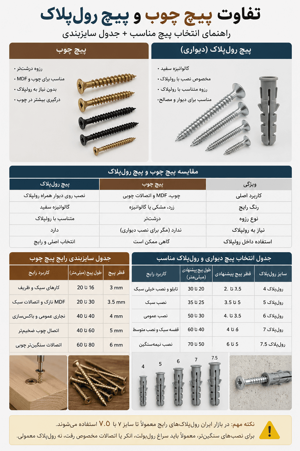 تفاوت پیچ چوب و پیچ رول‌پلاک چیست؟ راهنمای انتخاب سایز مناسب