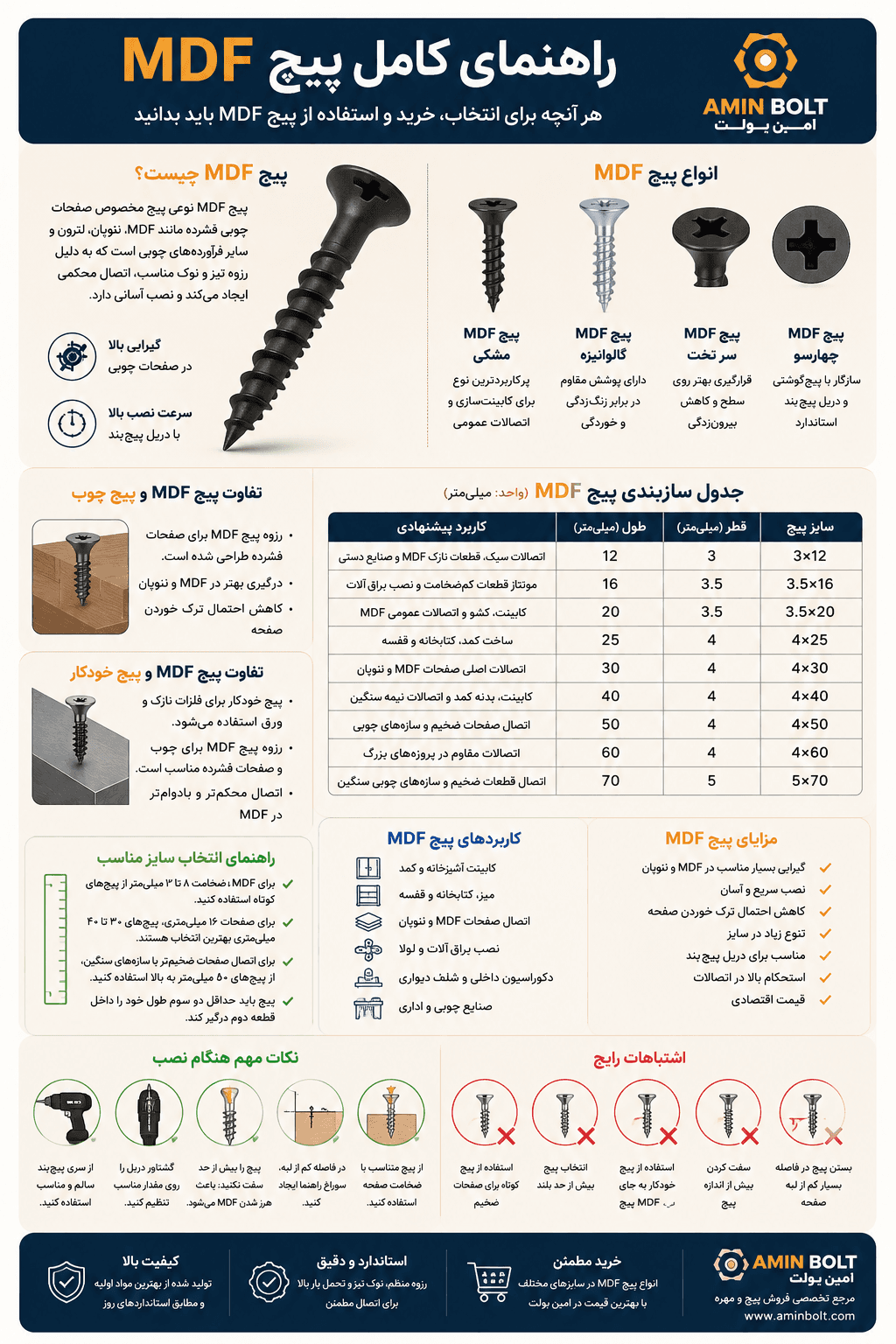 راهنمای کامل پیچ MDF؛ انواع، کاربردها، سایزبندی و نکات مهم خرید