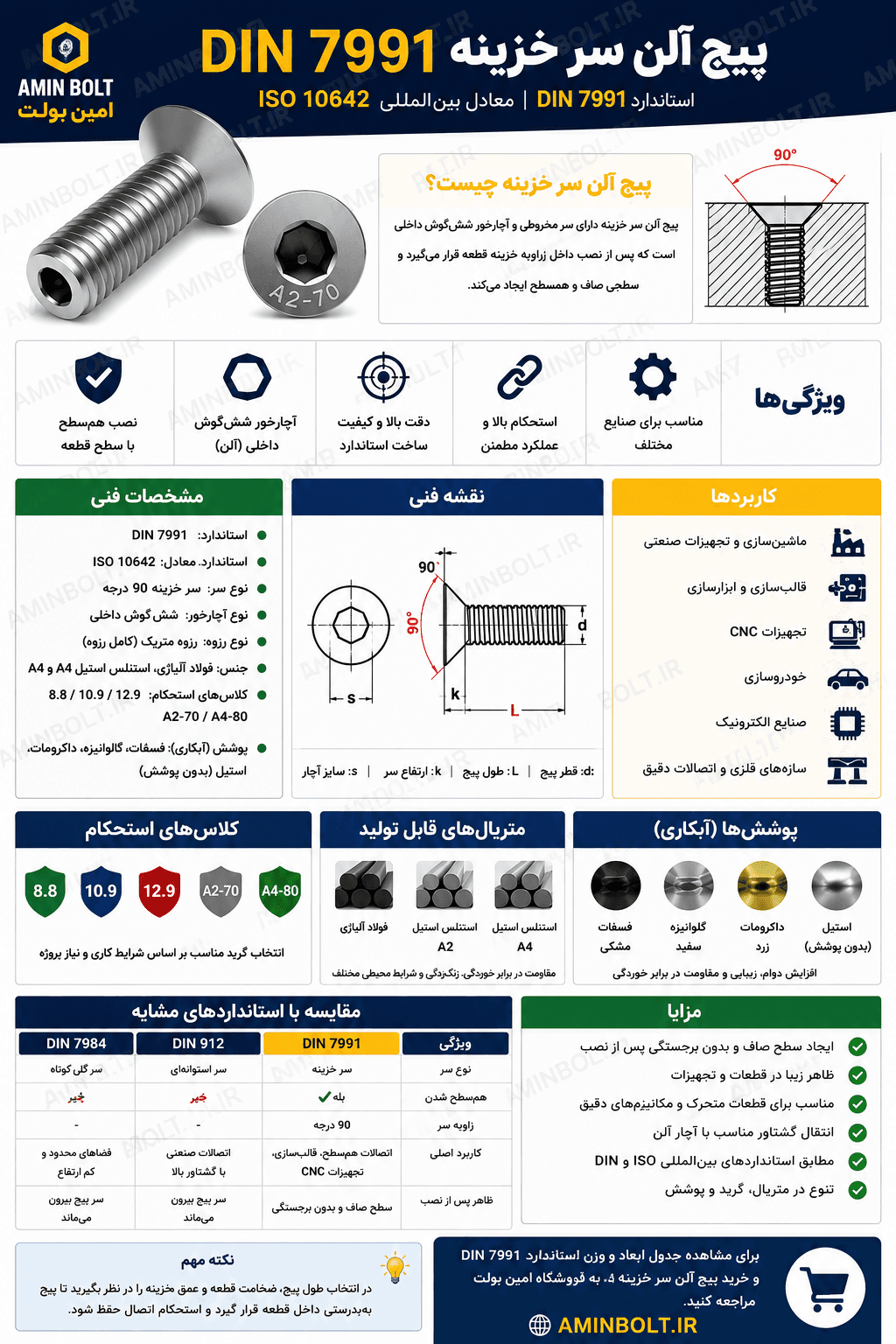راهنمای کامل پیچ آلن سر خزینه DIN 7991 | ابعاد، استاندارد، کاربرد و جدول مشخصات
