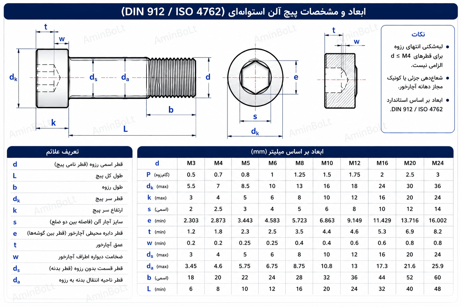 پیچ آلن استوانهای DIN 912 چیست؟ راهنمای کامل کاربرد، سایز آچار و تفاوت با مدلهای مشابه