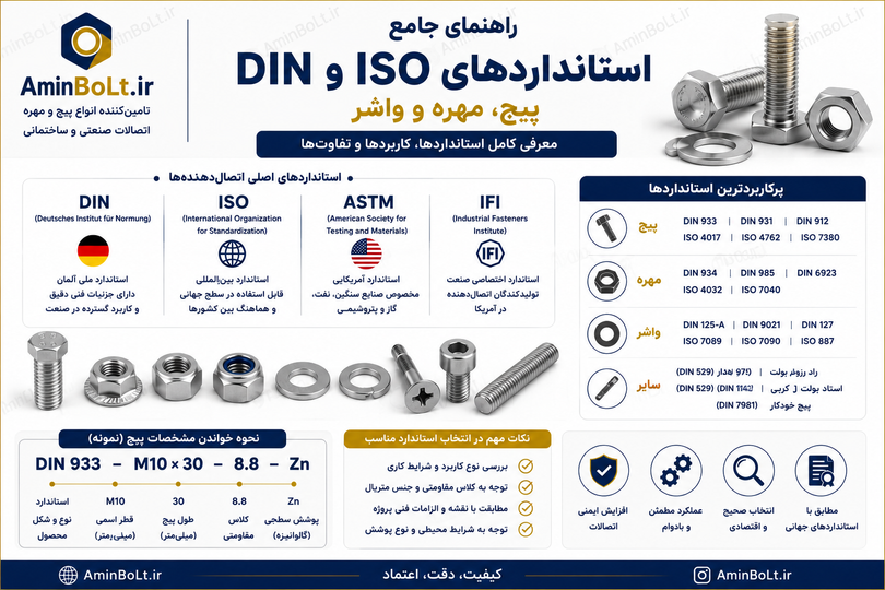 راهنمای جامع استانداردهای DIN و ISO پیچ، مهره و واشر