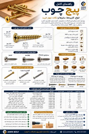 راهنمای کامل پیچ چوب؛ انواع، کاربردها، سایزها و نکات مهم خرید
