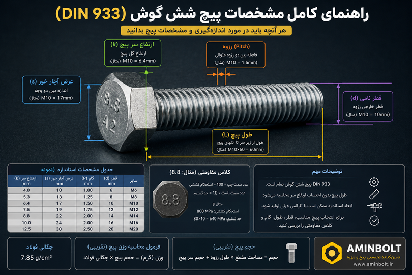 جدول وزنی پیچ شش گوش DIN 933؛ راهنمای وزن پیچ تمام رزوه