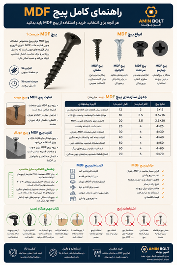 راهنمای کامل پیچ MDF؛ انواع، کاربردها، سایزبندی و نکات مهم خرید