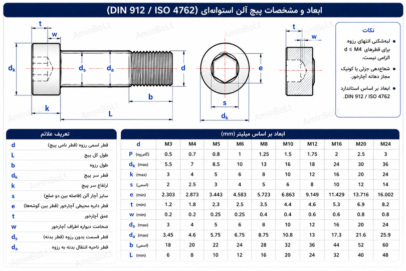 پیچ آلن استوانهای DIN 912 چیست؟ راهنمای کامل کاربرد، سایز آچار و تفاوت با مدلهای مشابه