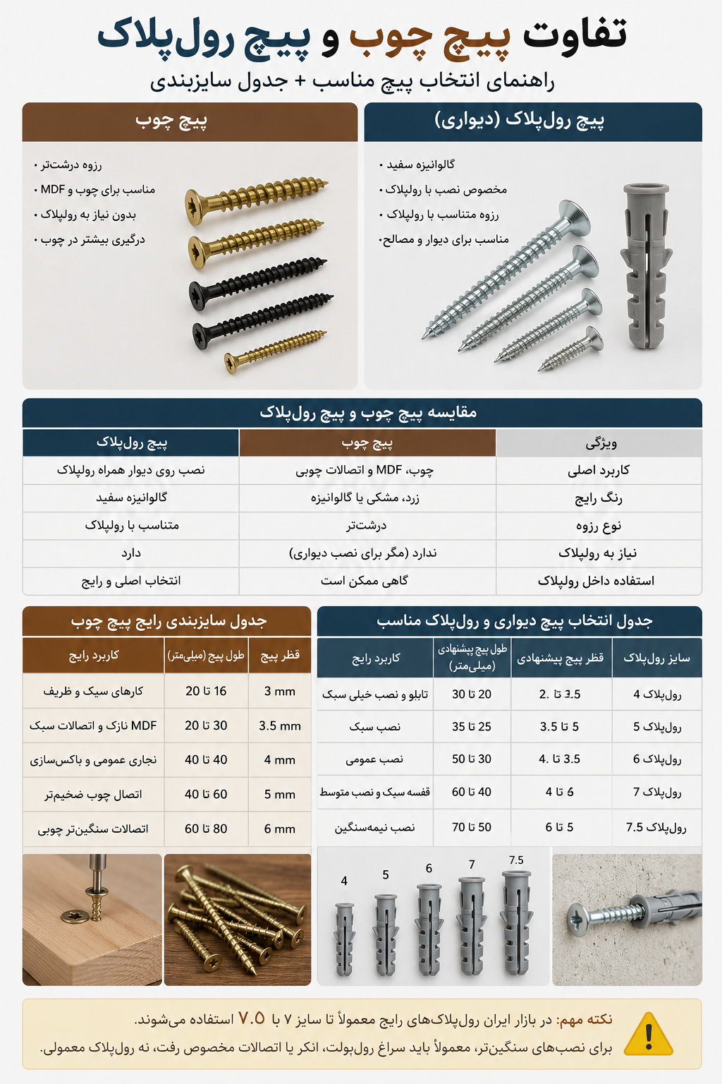 تفاوت پیچ چوب و پیچ رول‌پلاک چیست؟ راهنمای انتخاب سایز مناسب