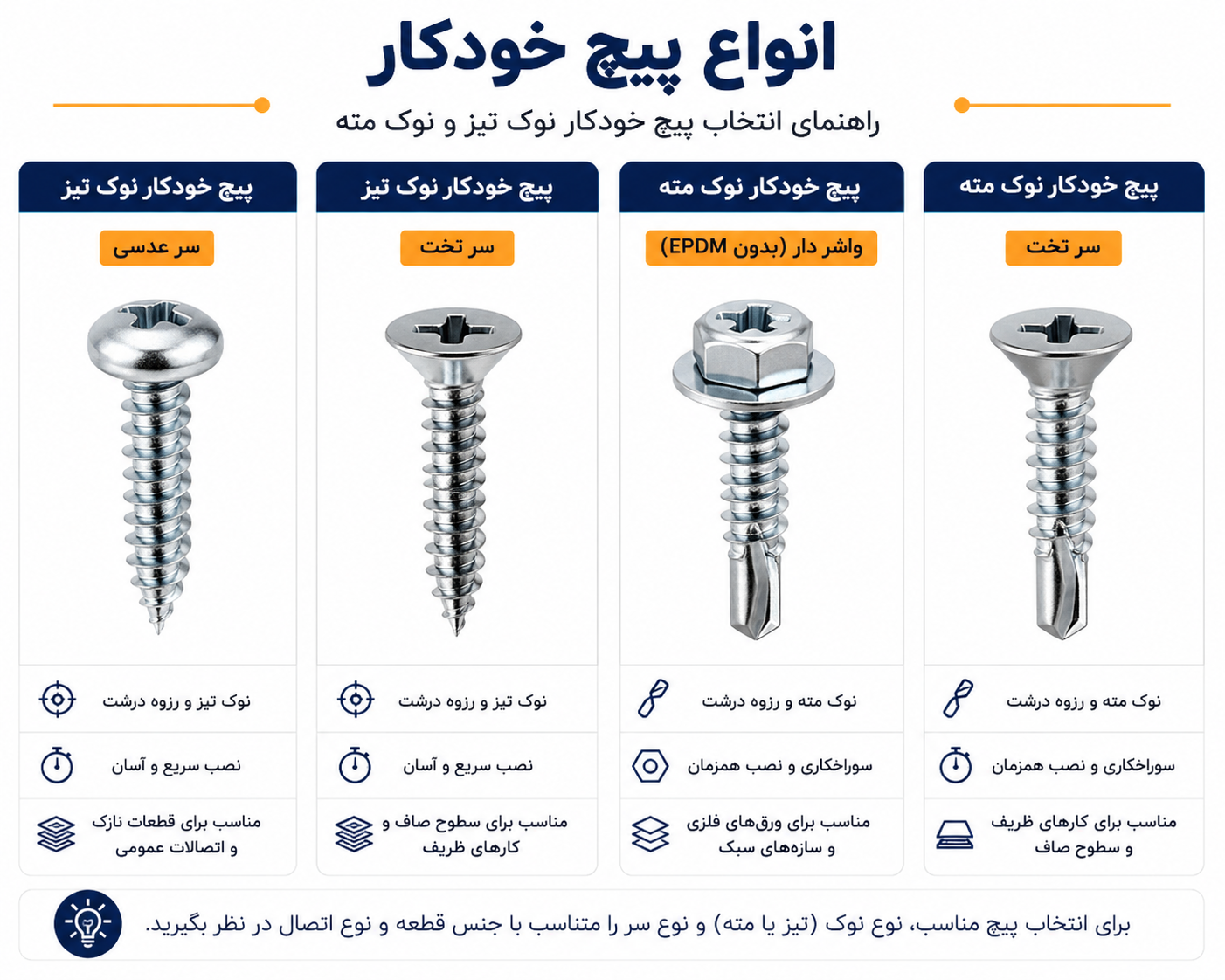 پیچ خودکار چیست؟ راهنمای کامل پیچ خودکار نوک تیز و نوک مته + انواع سر پیچ